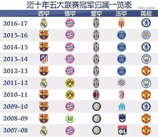 种理解呢